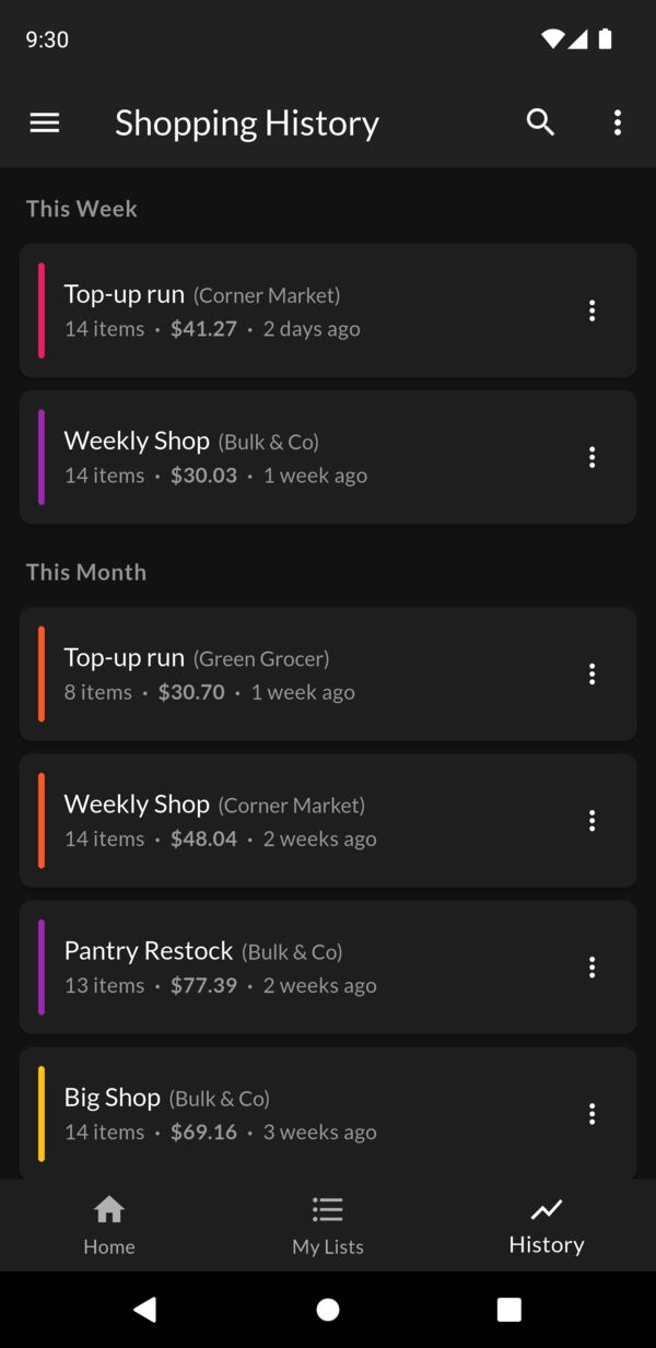 Shopping history: finished trips listed by week, each with its store, item count and total.