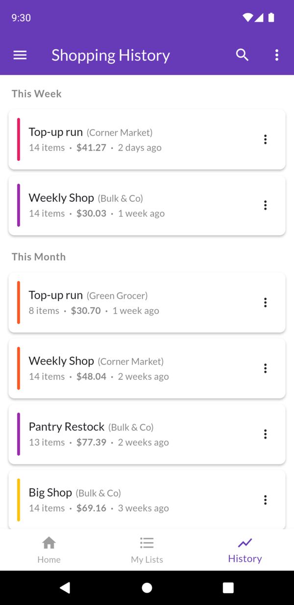 Shopping history: finished trips listed by week, each with its store, item count and total.